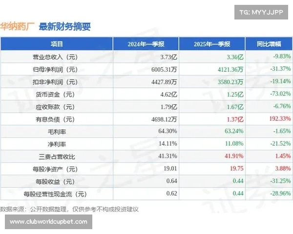 药厂2024趣味数据揭秘：主场消耗7万根香肠并分发1872张尿布
